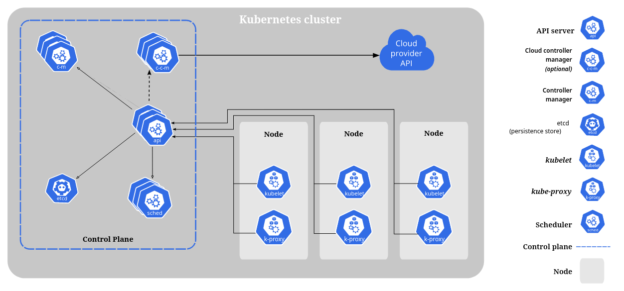 Schema architecture